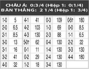 05h30 ng&agrave;y 8/7: Bahia vs Paysandu