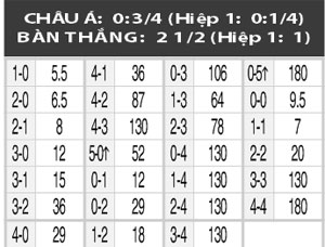 07h50 ng&agrave;y 8/7: Santa Cruz vs CRB