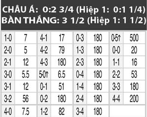0h00 ngày 10/7: Rosenborg vs Vikingur