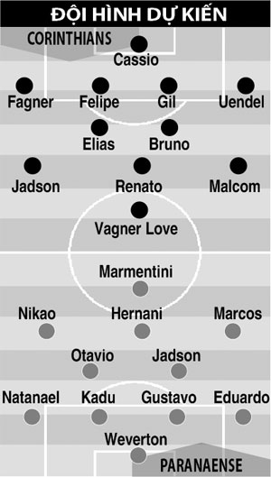 05h30 ngày 10/7, Corinthians vs Atletico Paranaense: Con mồi ưa thích