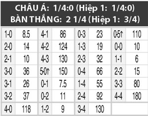 01h00 ngày 13/7: U19 Hy Lạp vs U19 Pháp