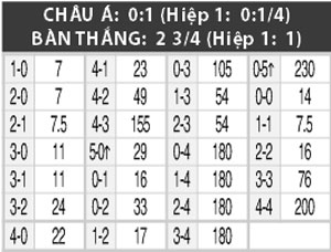 0h00 ngày 14/7: Hammerby vs Falkenberg