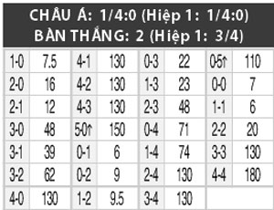04h00 ng&agrave;y 14/7: Aldosivi vs Rosario Central