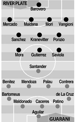 07h00 ngày 15/7, River Plate vs Guarani: Bay cùng Saviola