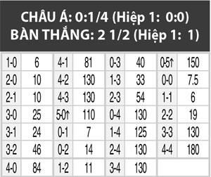 01h00 ngày 15/7, Udinese vs Schalke: Schalke “thử súng”