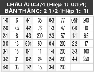 23h00 ngày 14/7: Caen vs Le Havre