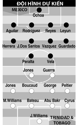 07h30 ng&agrave;y 16/7, Mexico vs Trinidad & Tobago: Cho El Tri về nh&igrave;