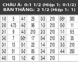 07h30 ng&agrave;y 16/7, Mexico vs Trinidad & Tobago: Cho El Tri về nh&igrave;
