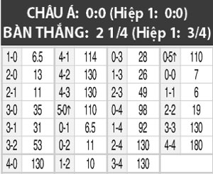 01h45 ngày 17/7, U19 Pháp vs U19 Tây Ban Nha: Gà trống gáy vang