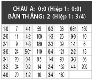 0h00 ngày 18/7: Karlsruher  vs Malaga