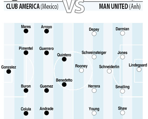 10h00 ngày 18/7, Club America vs Man United: Câu trả lời từ tân binh