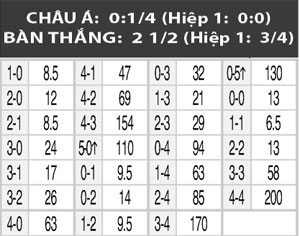 01h45 ngày 19/7, Lyon vs Milan: Chủ nhà chờ một… thất bại