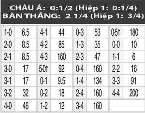 23h00 ngày 18/7: M’gladbach vs Rennes