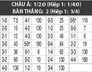 04h30 ng&agrave;y 19/7: Rafala vs River Plate