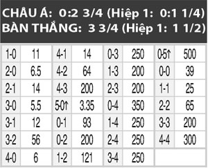 04h00 ngày 19/7, Mỹ vs Cuba: Giấc mơ dang dở