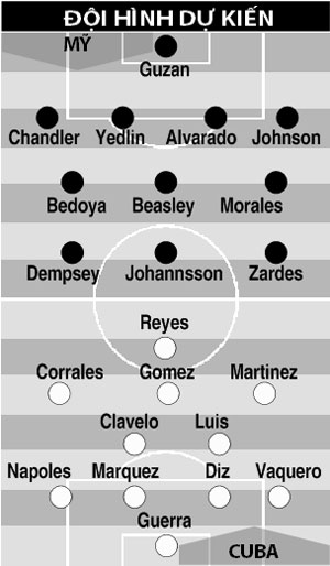 04h00 ngày 19/7, Mỹ vs Cuba: Giấc mơ dang dở