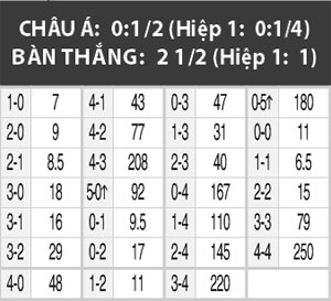 01h00 ngày 20/7, U19 Tây Ban Nha vs U19 Nga: Đòi nợ và đăng quang