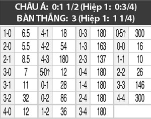 0h00 ngày 21/7: Djurgardens vs Atvidabergs