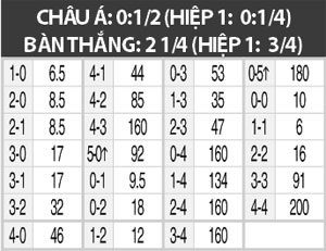 22h55 ngày 21/7: Elfsborg vs Randers