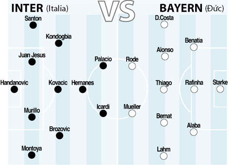 19h00 ngày 21/7, Inter vs Bayern: Cầm chân Hùm xám