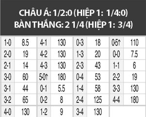 19h00 ngày 21/7, Inter vs Bayern: Cầm chân Hùm xám