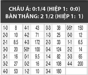 07h30 ngày 22/7, PSG vs Fiorentina: Thừa thắng xông lên