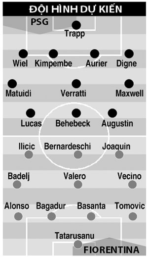 07h30 ngày 22/7, PSG vs Fiorentina: Thừa thắng xông lên