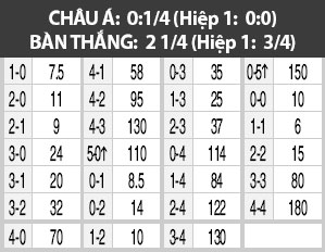 21h00 ngày 22/7: Astana vs Maribor