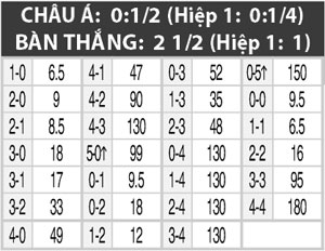 23h30 ng&agrave;y 22/7: Hertha vs Fulham