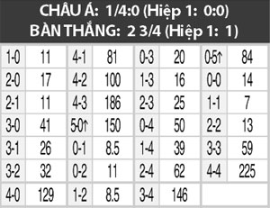 01h45 ngày 24/7: Aberdeen vs HNK Rijeka
