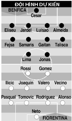 07h00 ngày 25/7, Benfica vs Fiorentina: Fio lại sa lầy