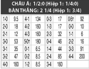 21h00 ngày 25/7: Charlton vs West Ham