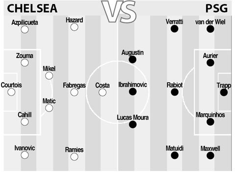 05h05 ngày 26/7, Chelsea vs PSG: Mũi tên xanh nhắm hai đích