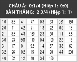 05h05 ng&agrave;y 26/7, Chelsea vs PSG: Mũi t&ecirc;n xanh nhắm hai đ&iacute;ch