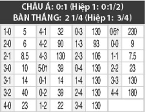05h30 ng&agrave;y 26/7: Gremio vs Recife