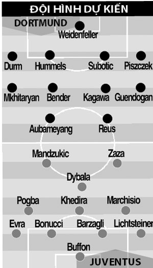 0h05 ngày 26/7, Dortmund vs Juventus: Lão bà... ngái ngủ