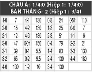 07h30 ng&agrave;y 27/7: Belgrano vs Boca Junior