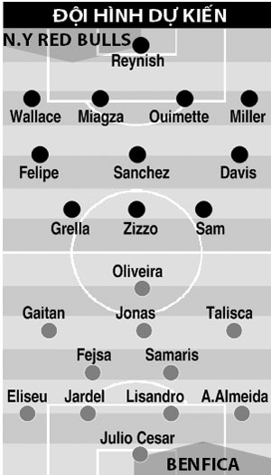 06h30 ngày 27/7, New York Red Bulls vs Benfica: “Đại bàng” chưa cất cánh