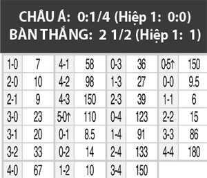 20h00 ngày 26/7, Lyon vs Villarreal: Tầu ngầm mắc cạn