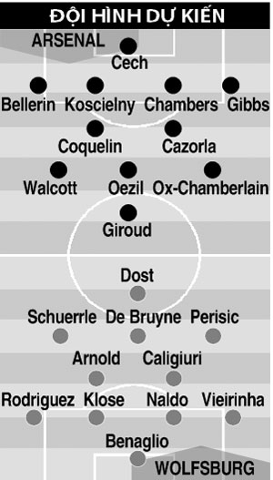 20h00 ng&agrave;y 26/7, Arsenal vs Wolfsburg: T&igrave;m lại vinh quang