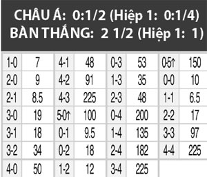 20h00 ng&agrave;y 26/7, Arsenal vs Wolfsburg: T&igrave;m lại vinh quang