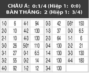 23h30, ng&agrave;y 26/7: Besiktas vs Nice