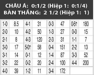 22h00, ngày 26/7: Hannover vs Hull