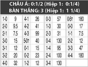 0h00 ngày 28/7: Valerenga vs Lillestrom