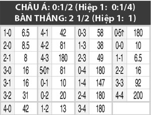 0h00 ngày 28/7: Halmstads vs Gefle IF