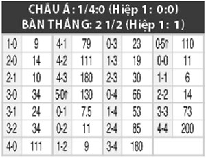 0h05 ng&agrave;y 28/7: Orebro vs Djurgardens