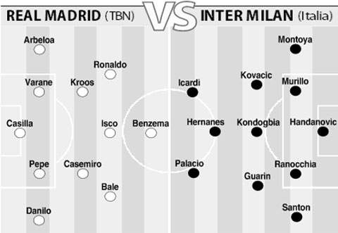 19h00 ngày 27/7, Real Madrid vs Inter Milan: Kền kền mài vuốt