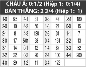 22h00 ngày 28/7: Hannover vs Rizespor