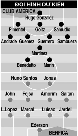 09h00 ngày 29/7, Club America vs Benfica: Niềm vui chủ nhà