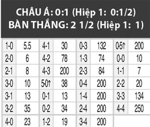01h00 ng&agrave;y 29/7, Marselle vs Livorno: B&agrave;i test quan trọng của HLV Bielsa
